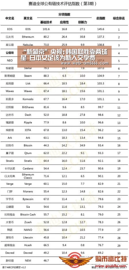 “新葡京”央视:韩国取胜靠两球星 日本女足该为新人交学费(图1) 新葡京